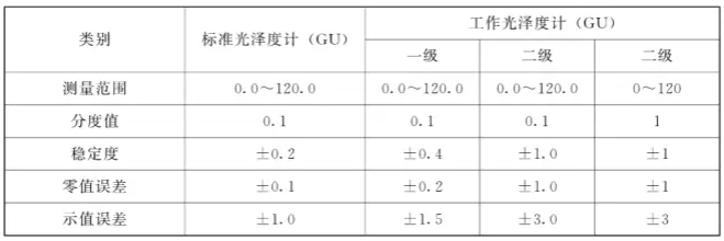 三角度光澤度儀的精度等級